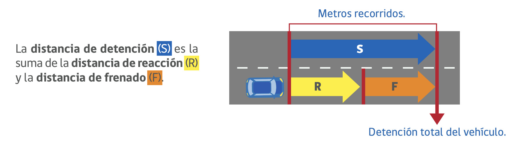 Velocidad máxima en zona urbana, carretera y rural