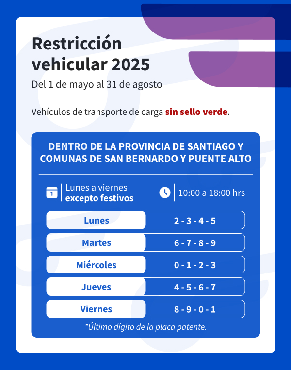 Restricción vehicular 2025 vehículos de carga
