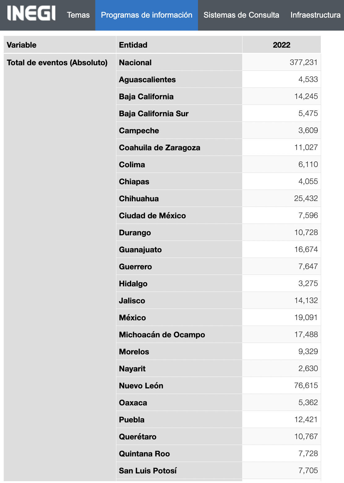 Aseguradoras de autos en Torreón, Coahuila