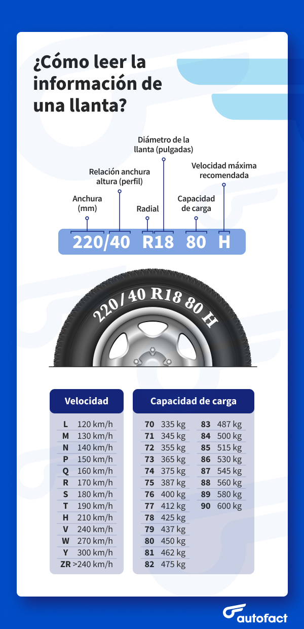 llantas nuevas cómo leer la información grabada en las llantas