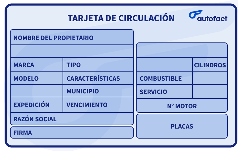 saber datos de un auto