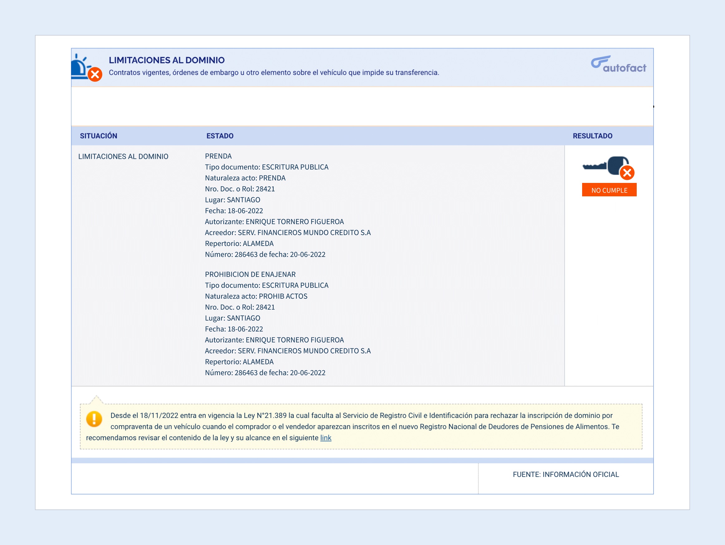 Limitaciones de dominio de un auto usado