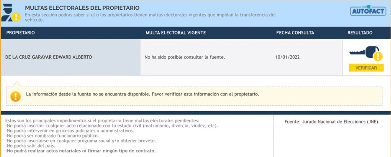 Multas electorales Perú