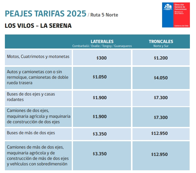 Peajes Los Vilos - La Serena 2025