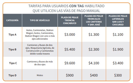 Tarifas Autopista Los Libertadores TAG habilitado