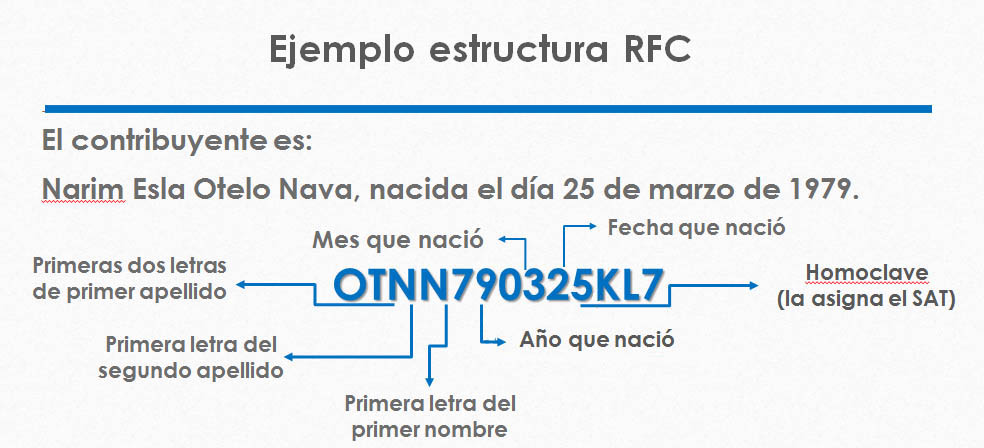 Registro Federal de Contribuyente, RFC