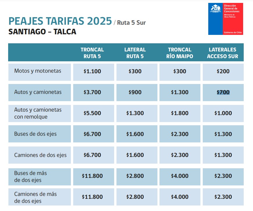 Tarifas peaje Santiago - Talca