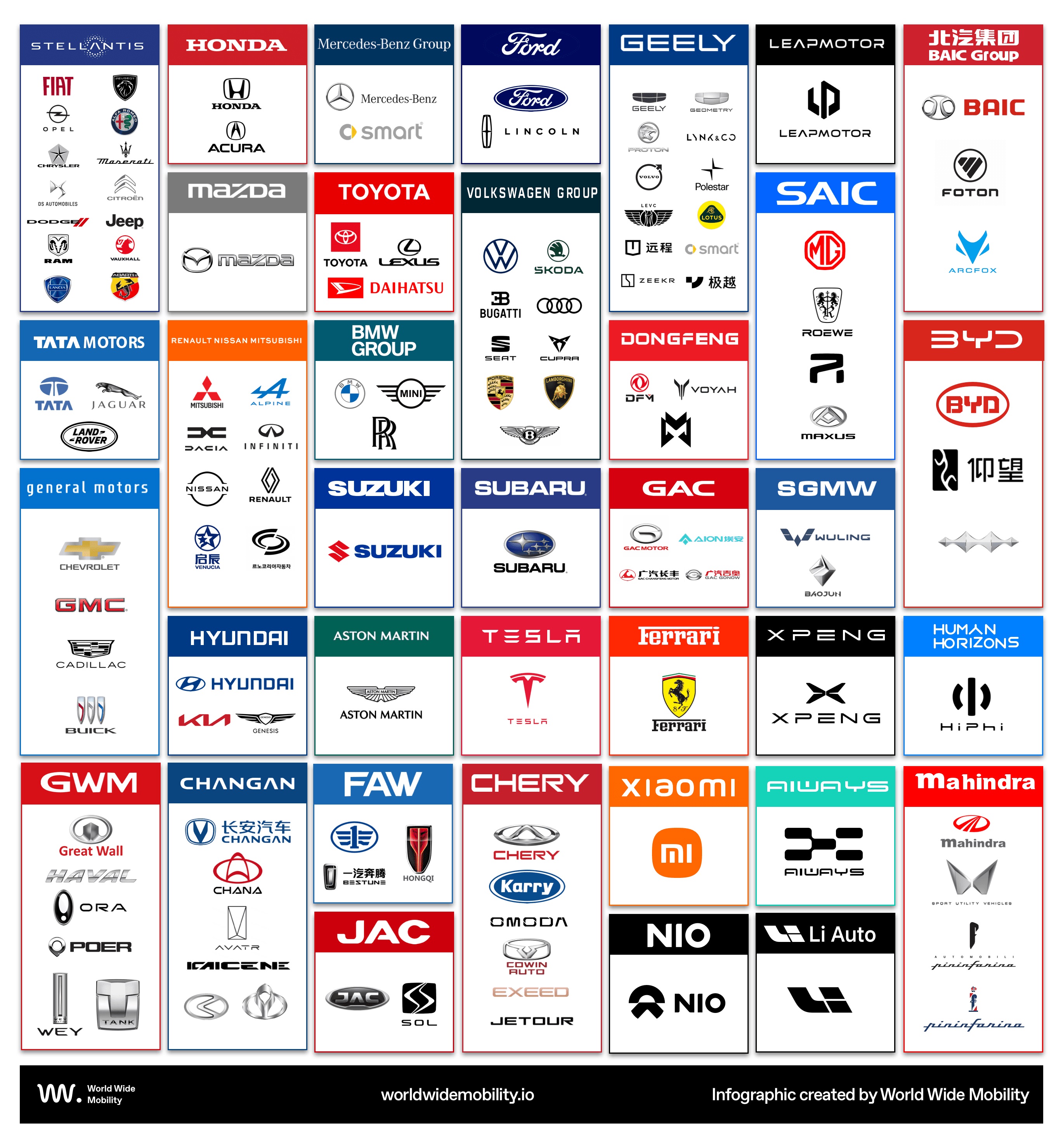 empresas automotrices