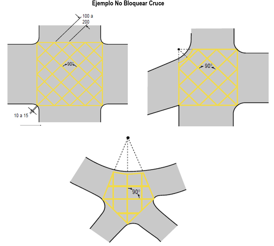 Señales horizontales de tránsito: ¿Cuáles son?