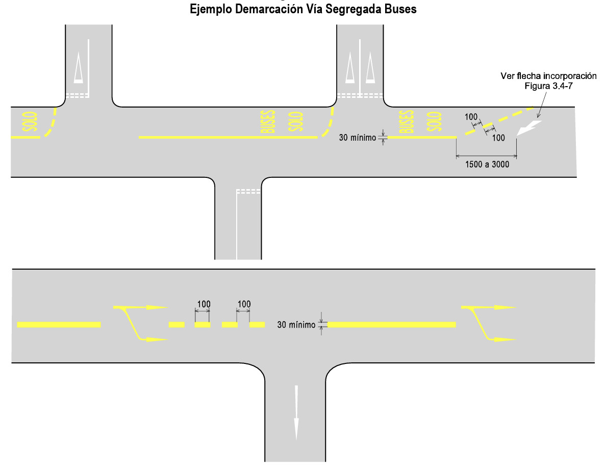 Señales horizontales de tránsito: ¿Cuáles son?