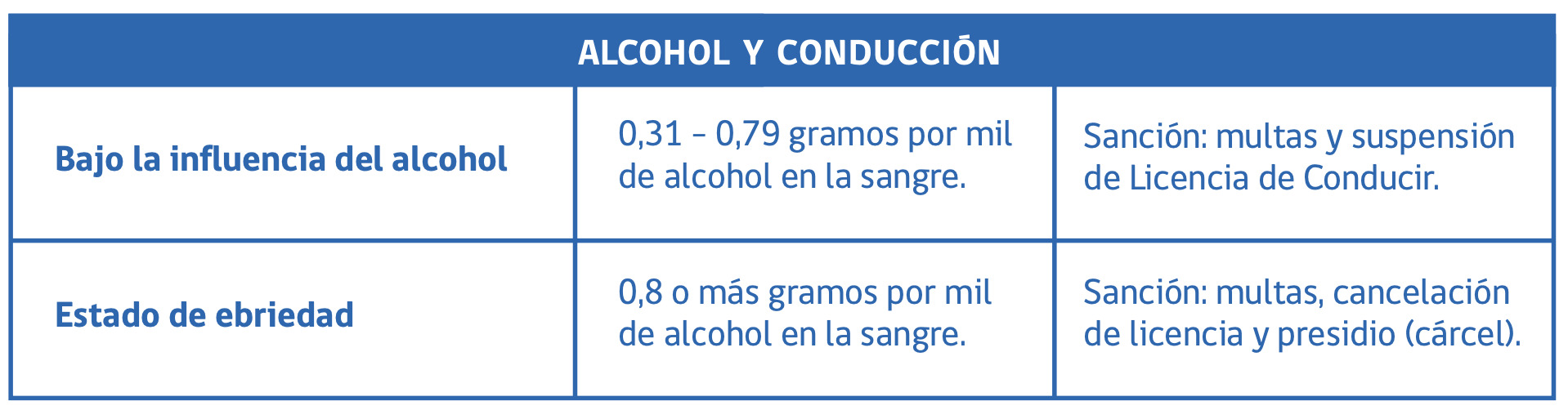 Libro para la Conducción: El alcohol