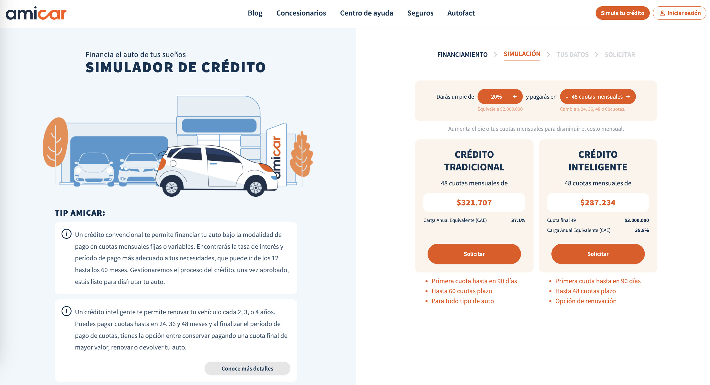 Auto sin pie: ¿Puedo comprar un auto sin un inicial? simulador credito amicar