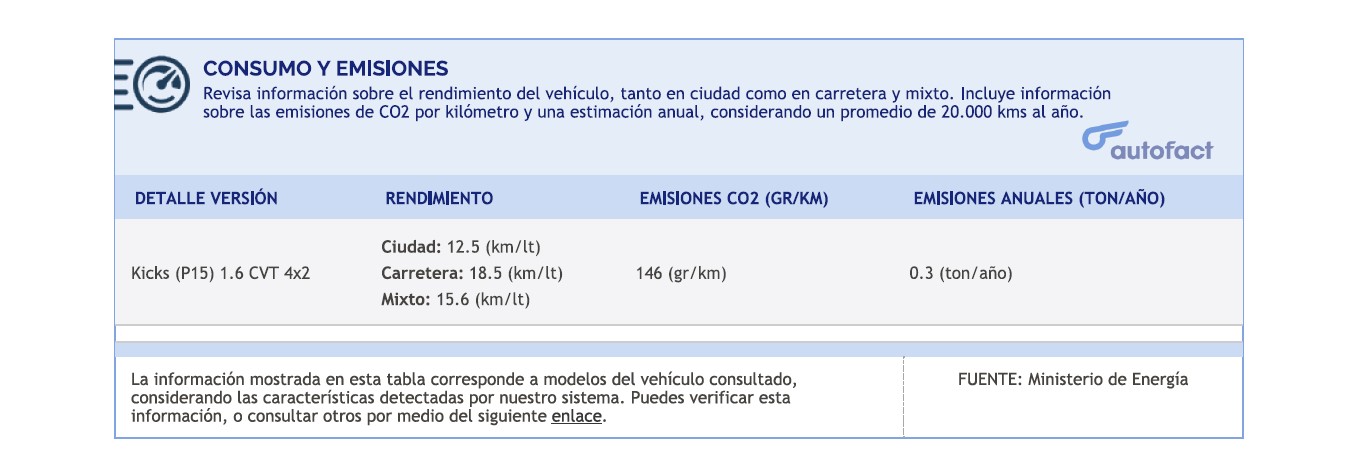 Saber cuánto rinde y cuánto contamina un auto