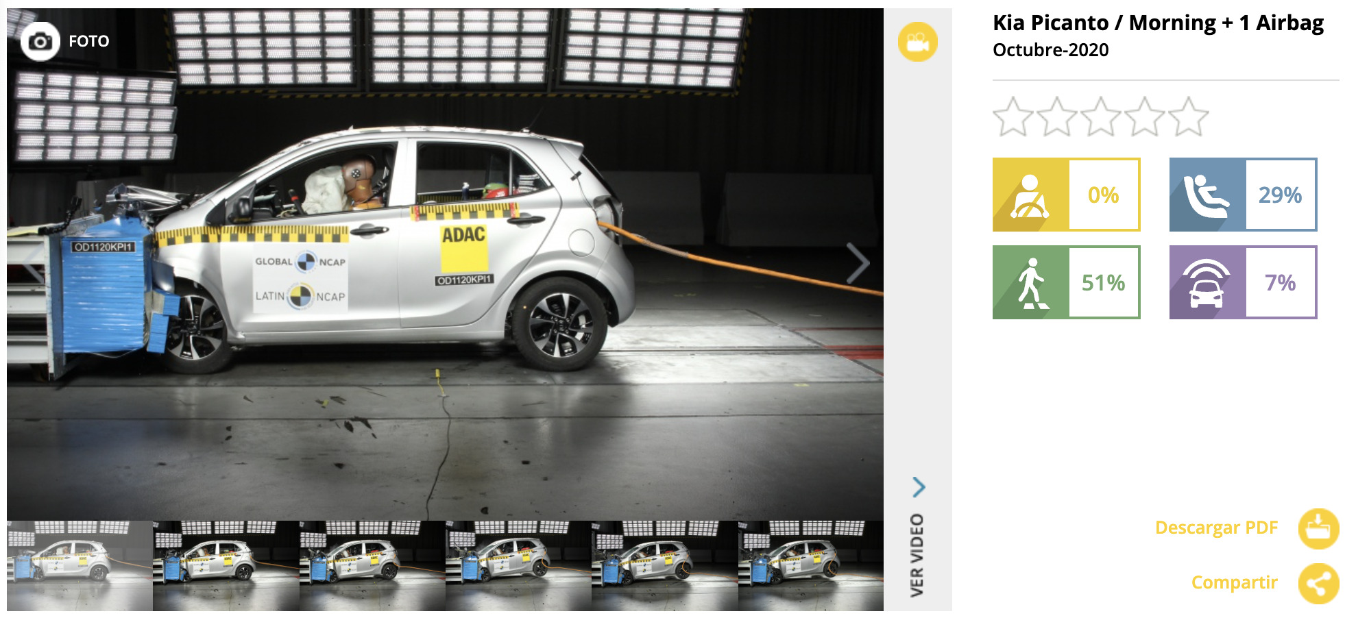 calificacion de seguridad de vehiculo