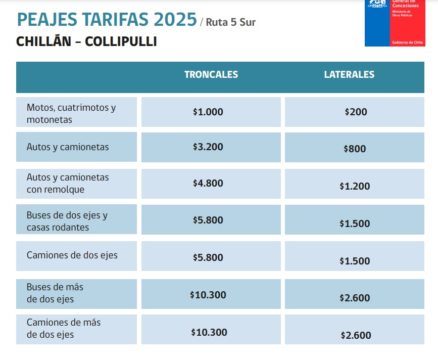 Tarifas peajes Chillán - Collipulli