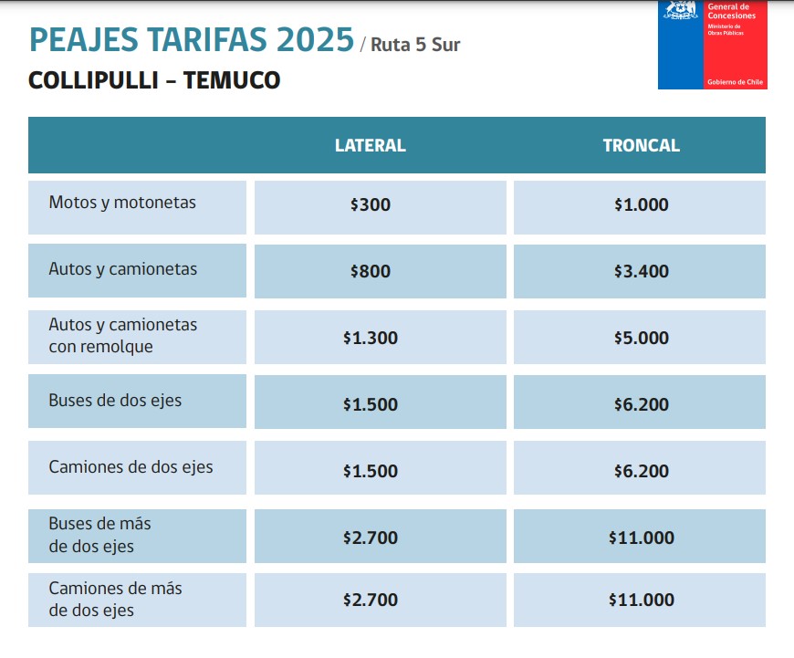 Tarifas peajes Collipulli - Temuco