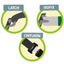 Sillas de auto para bebés: tipos de anclaje