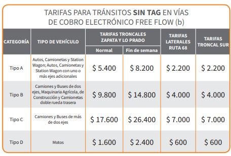 Rutas del pacífico: Tarifas ruta 68 sin TAG free flow