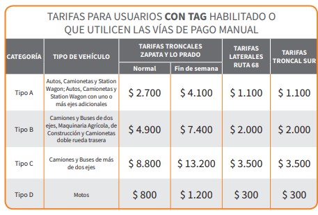 Rutas del Pacífico: Tarifas Ruta 68 TAG Habilitado