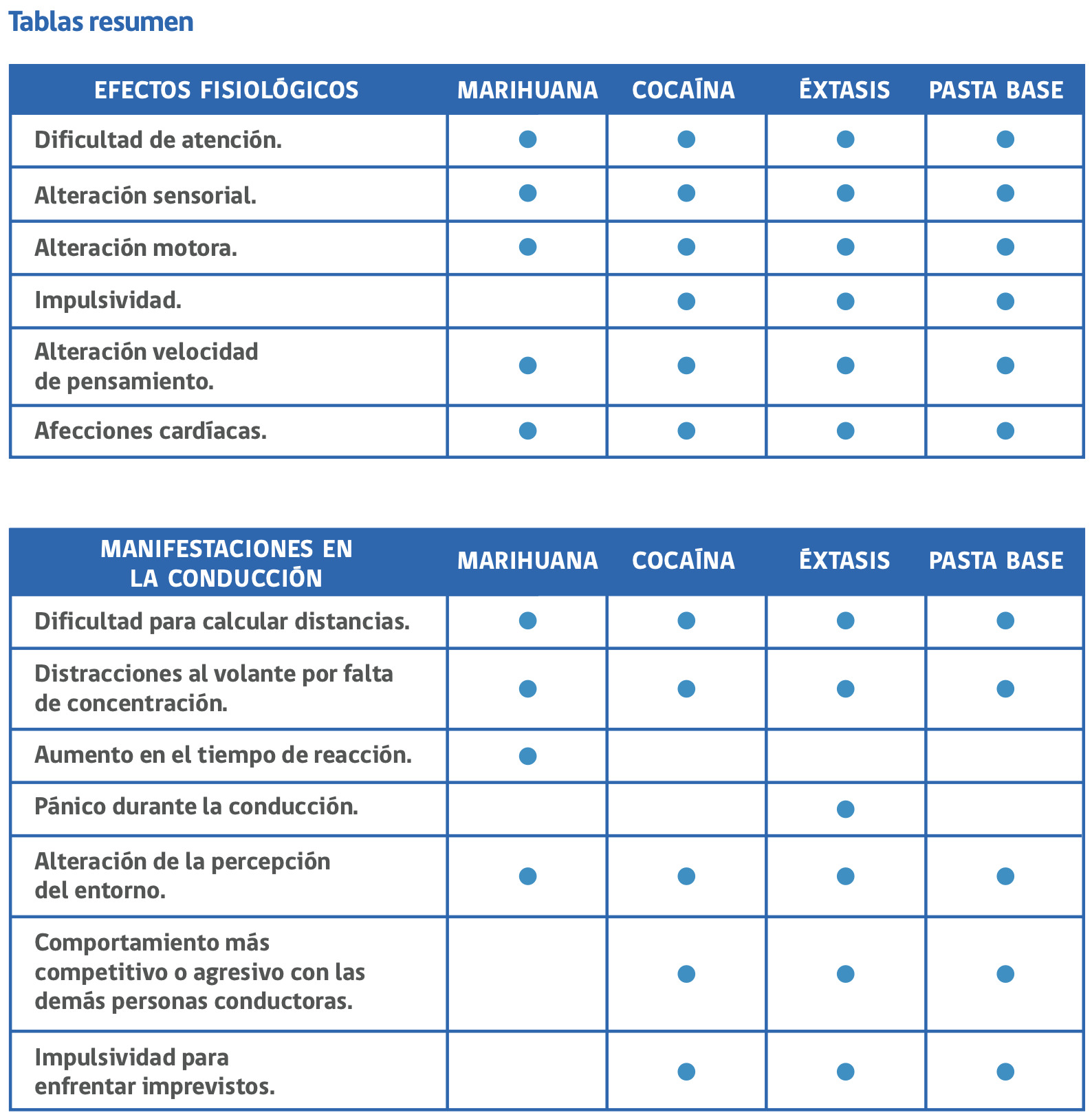 Libro para la conducción: Drogas y estupefacientes