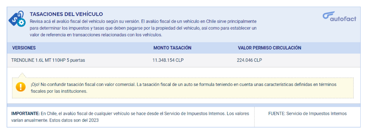 Tasación vehículos Informe Autofact