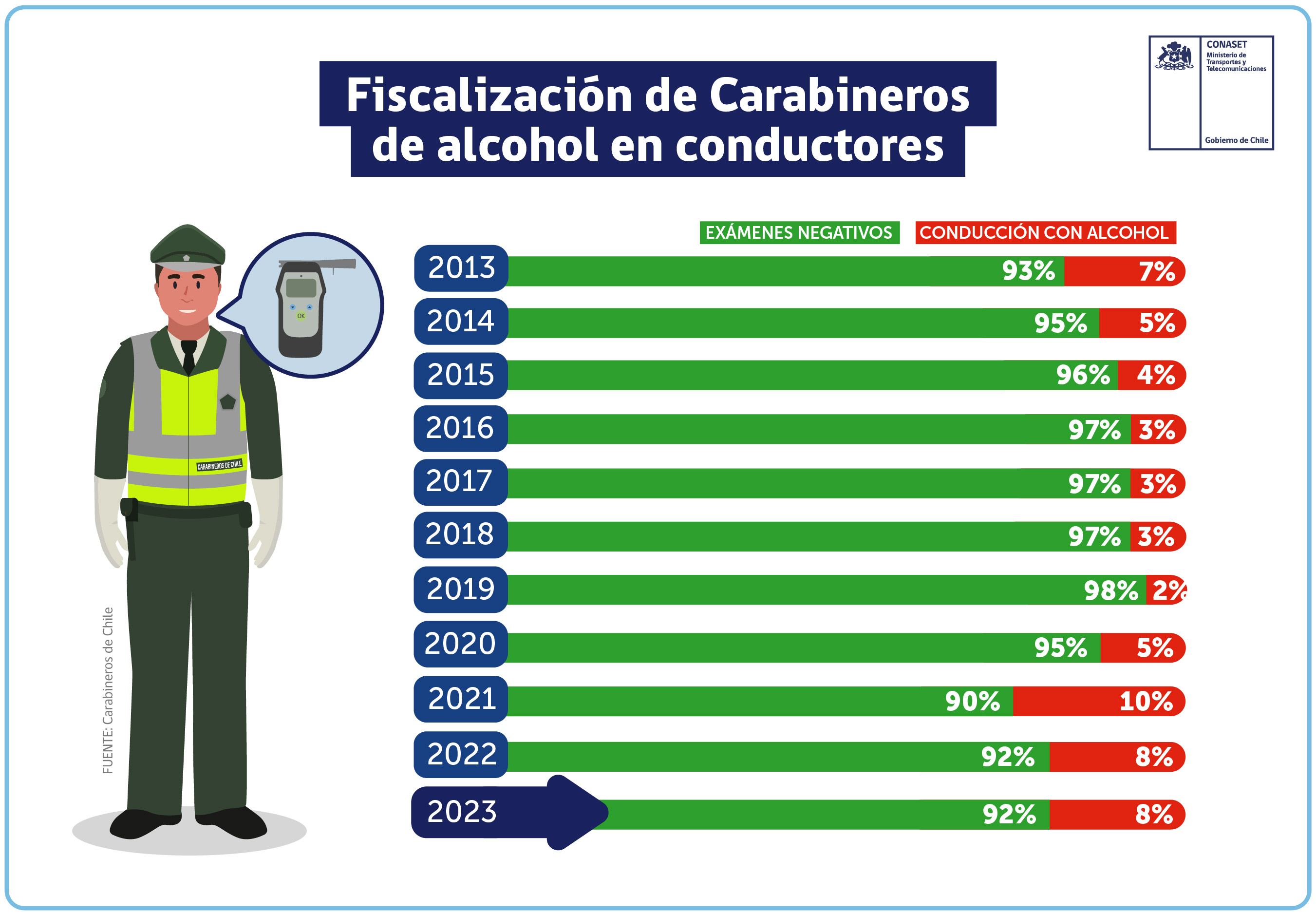 Alcotest: ¿Qué es y cómo se aplica en Chile?