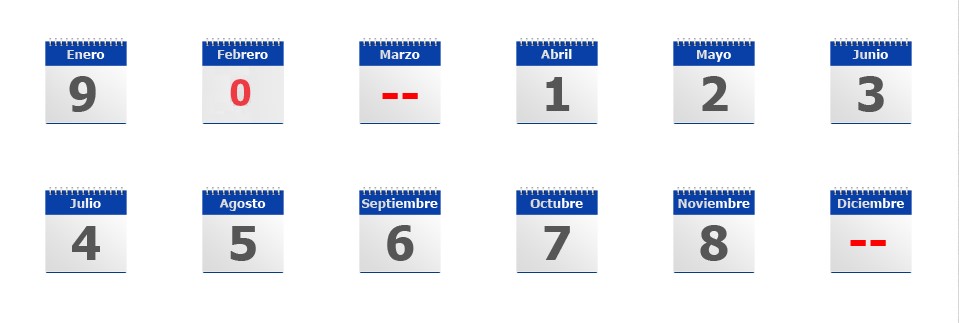 Calendario revisión técnica 2023