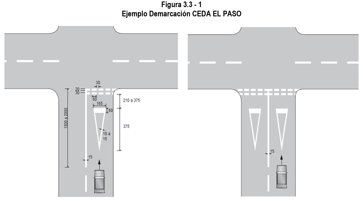 Señales horizontales de tránsito: ¿Cuáles son?