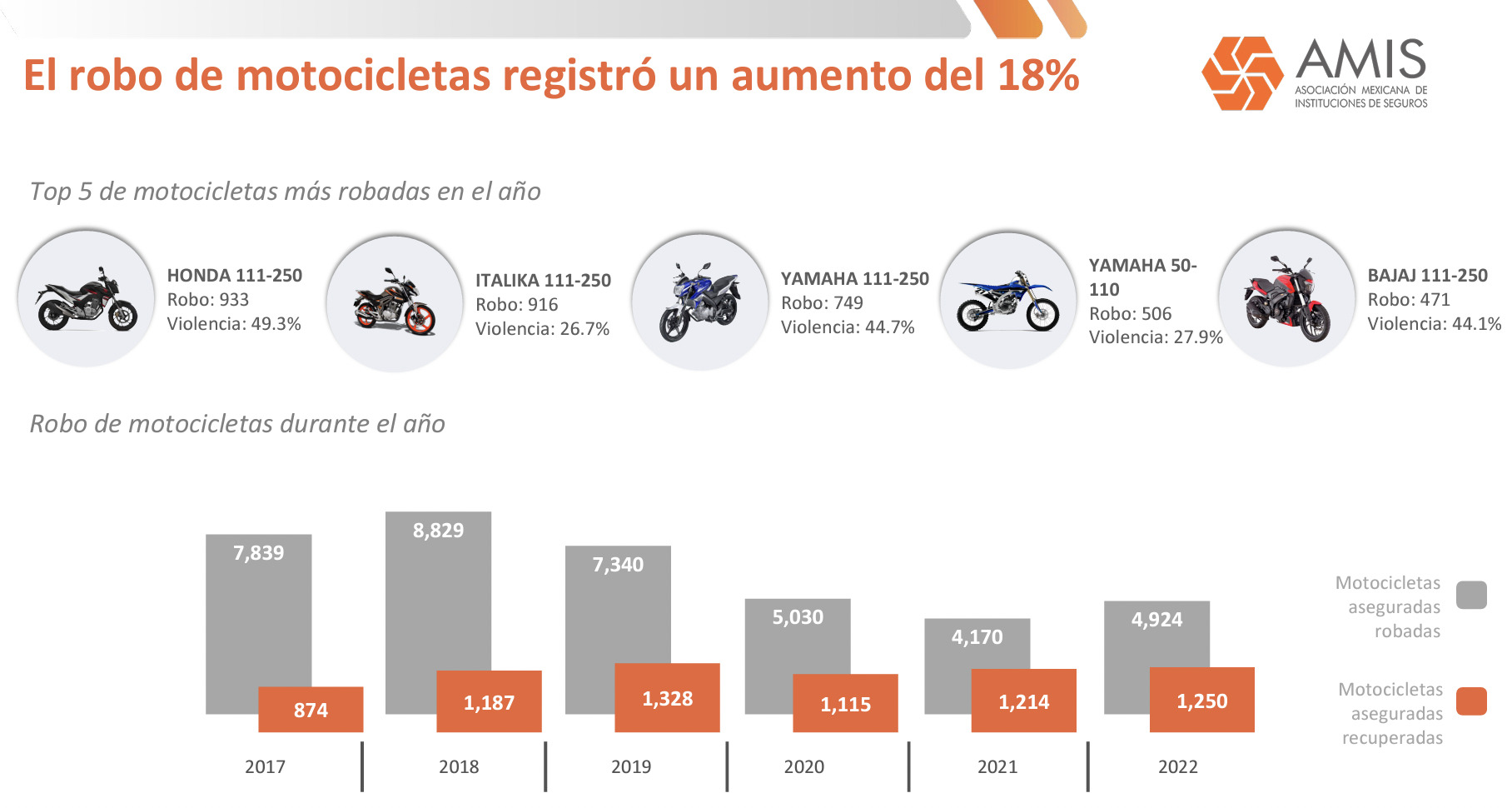 Seguro de motos en México
