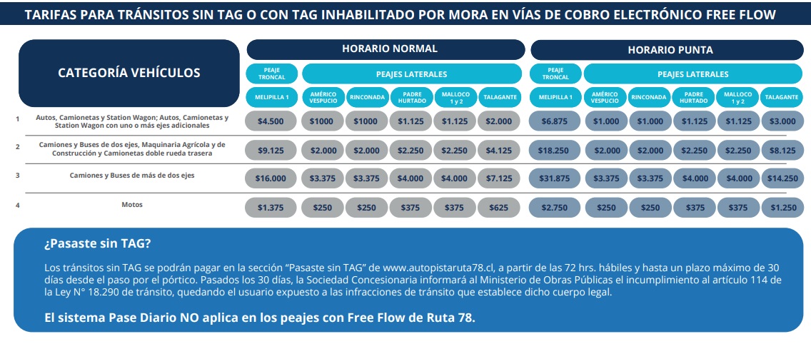 Pasar sin TAG Ruta 78