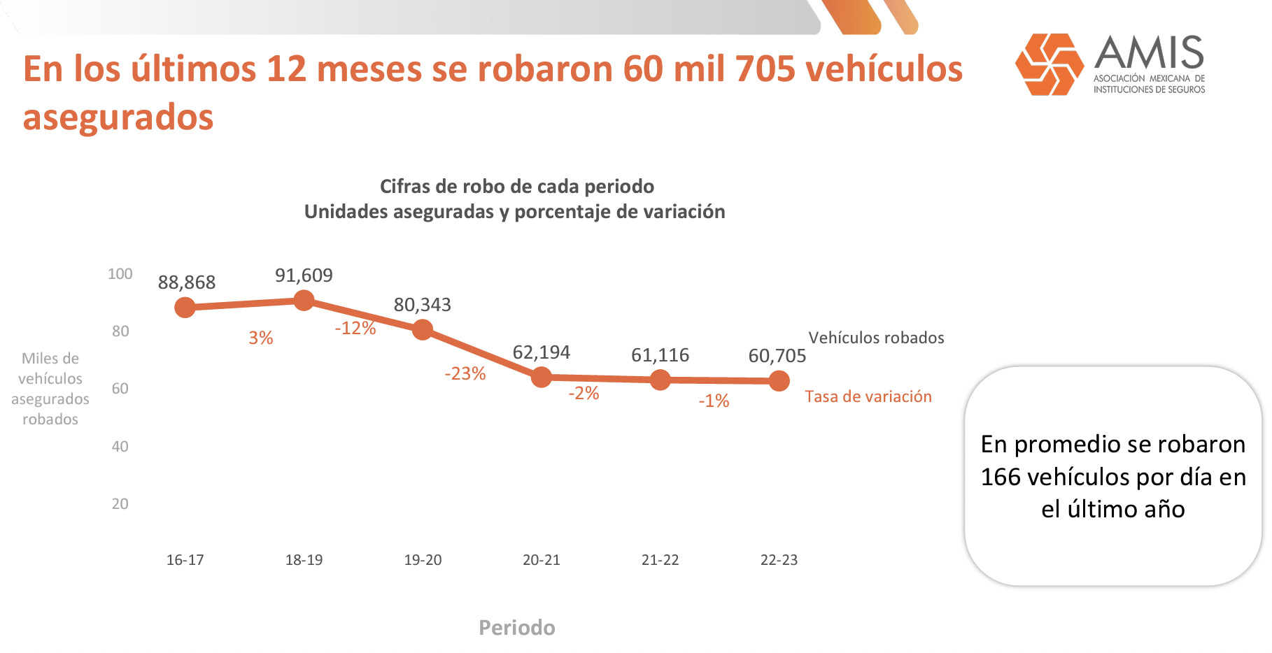 Mostrar un carro usado