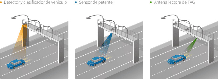 ¿Cómo saco el TAG?
