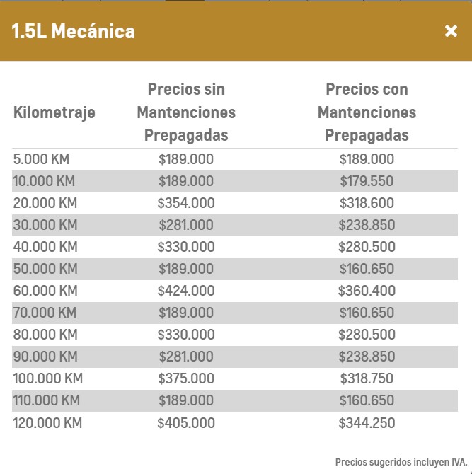 Costo mantenciones de un auto