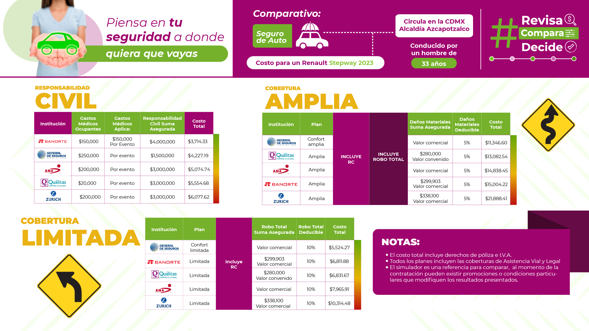 Aseguradoras de autos en Pachuca, Hidalgo