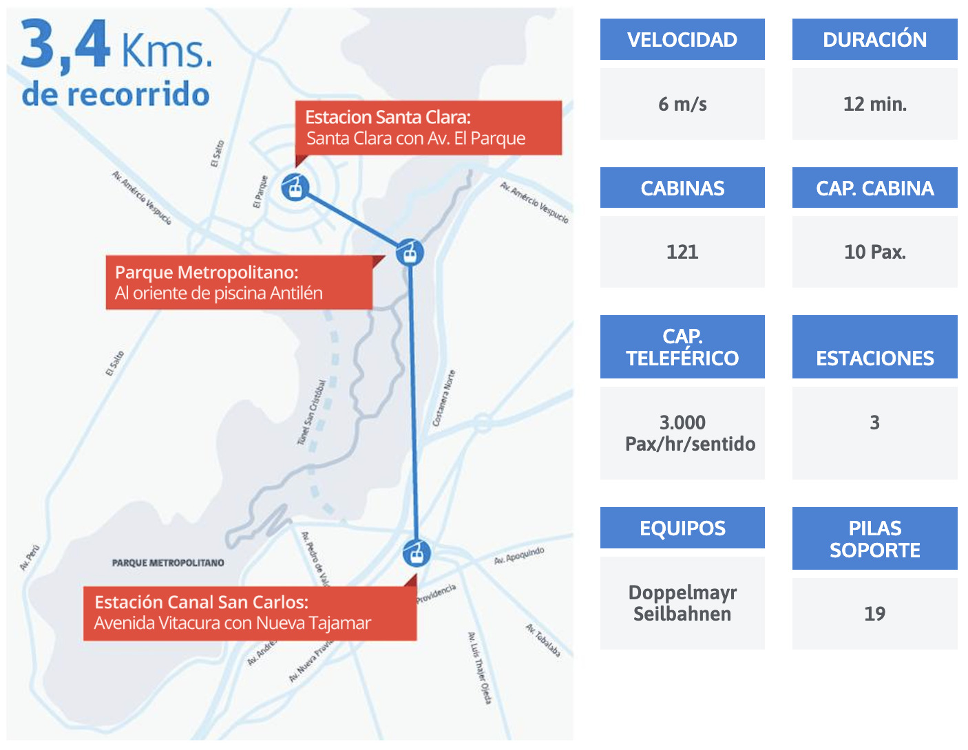Teleféricos en Chile: ¿Cómo funcionan y qué proyectos están en marcha?