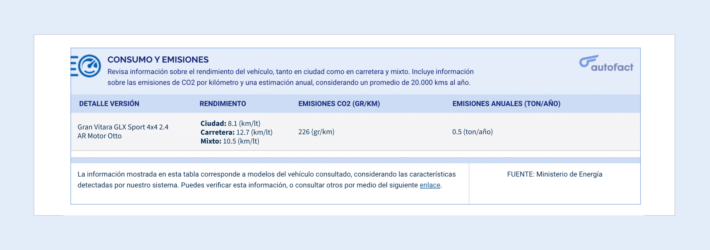 Saber si un auto es económico