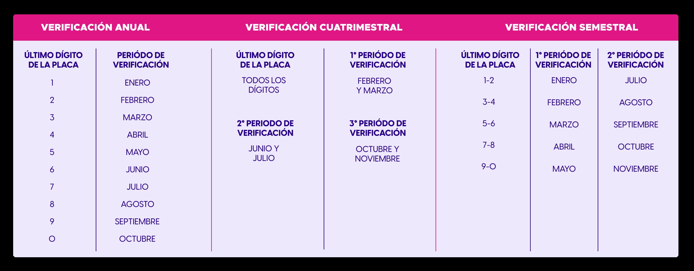 verificación aguascalientes