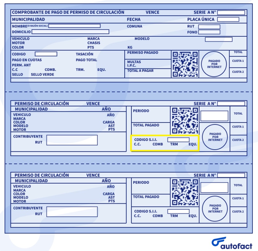 Encontrar el Código SII de mi auto para el permiso de circulación