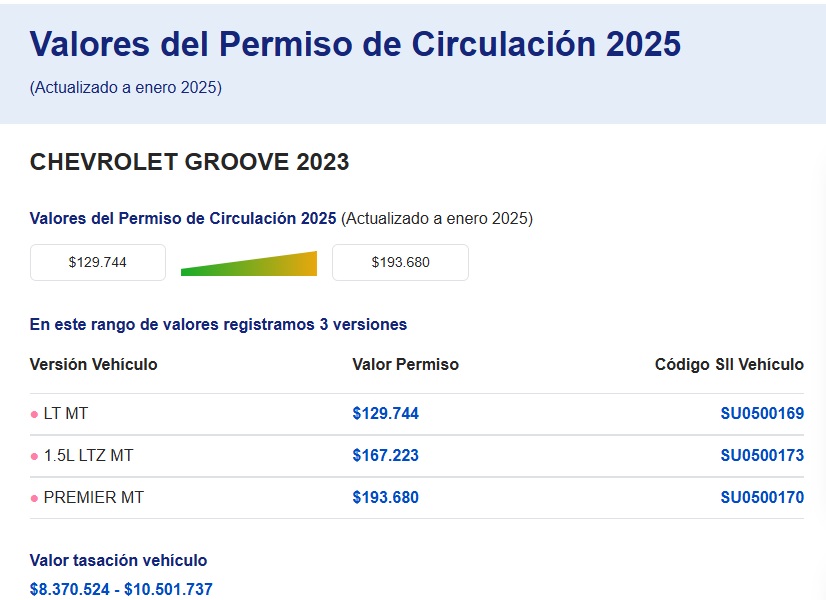 Saber valor de permiso de circulación de un auto