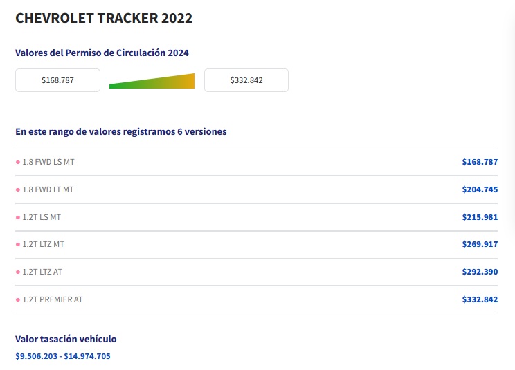 valor de permiso de circulación ejemplo