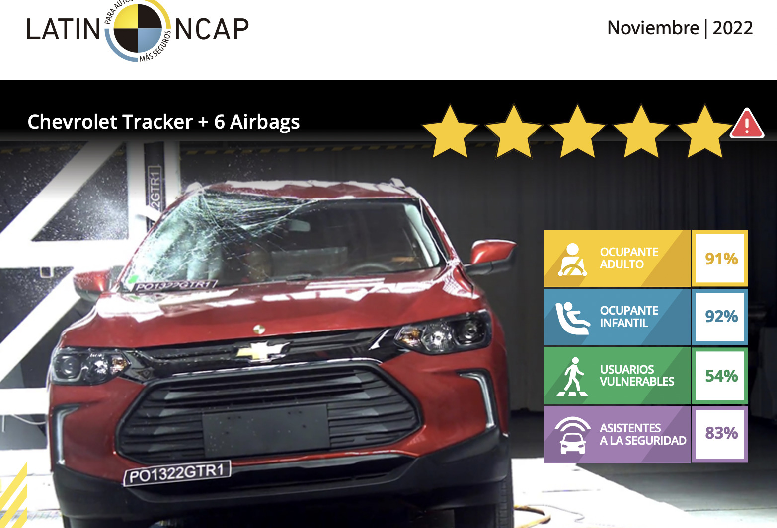 Pruebas de choque de un auto Qué son y por qué conviene conocerlas