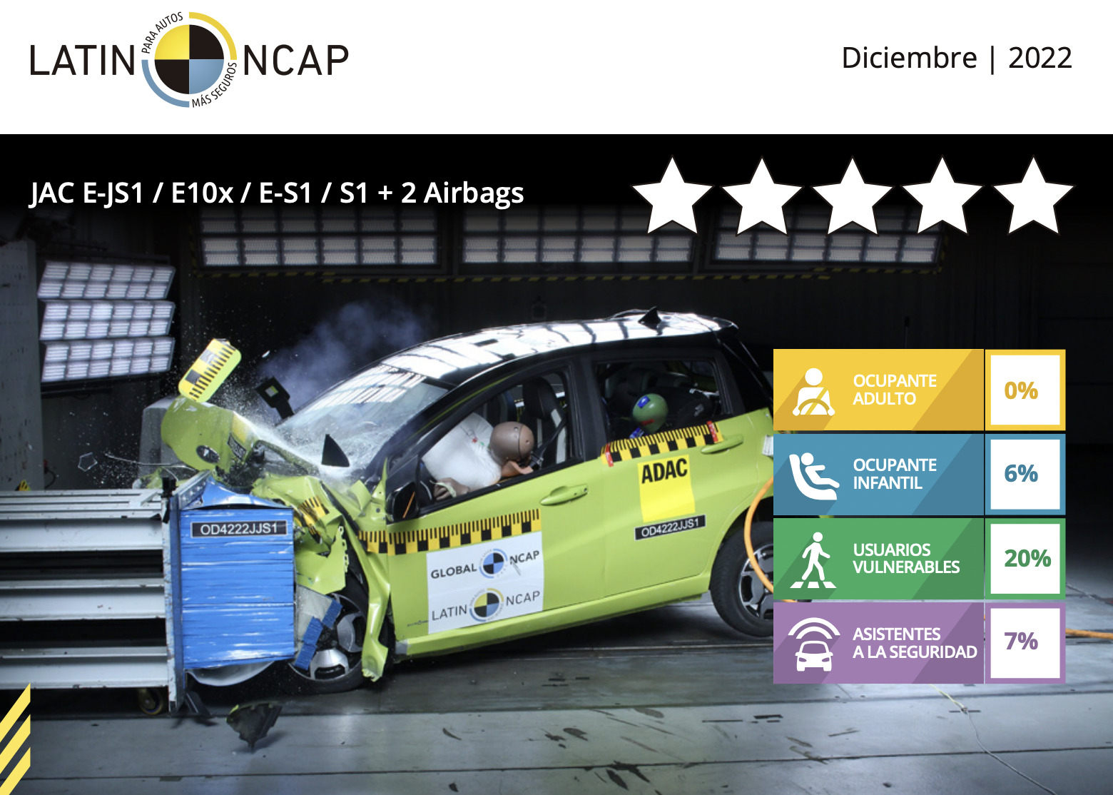 Pruebas de choque de un auto Qué son y por qué conviene conocerlas