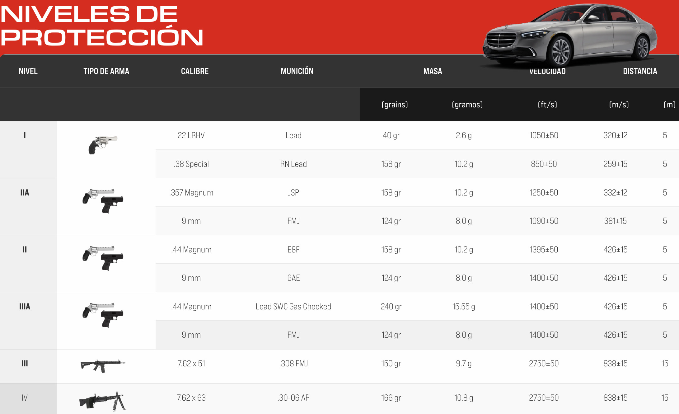 Blindaje de autos particulares: ¿Cómo funciona en Chile?