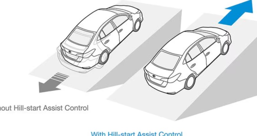 toyota yaris GLI seguridad