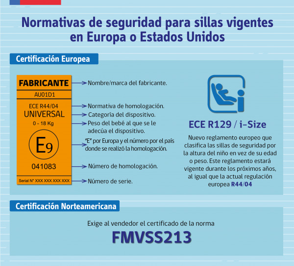 Sillas de auto para bebés: etiqueta