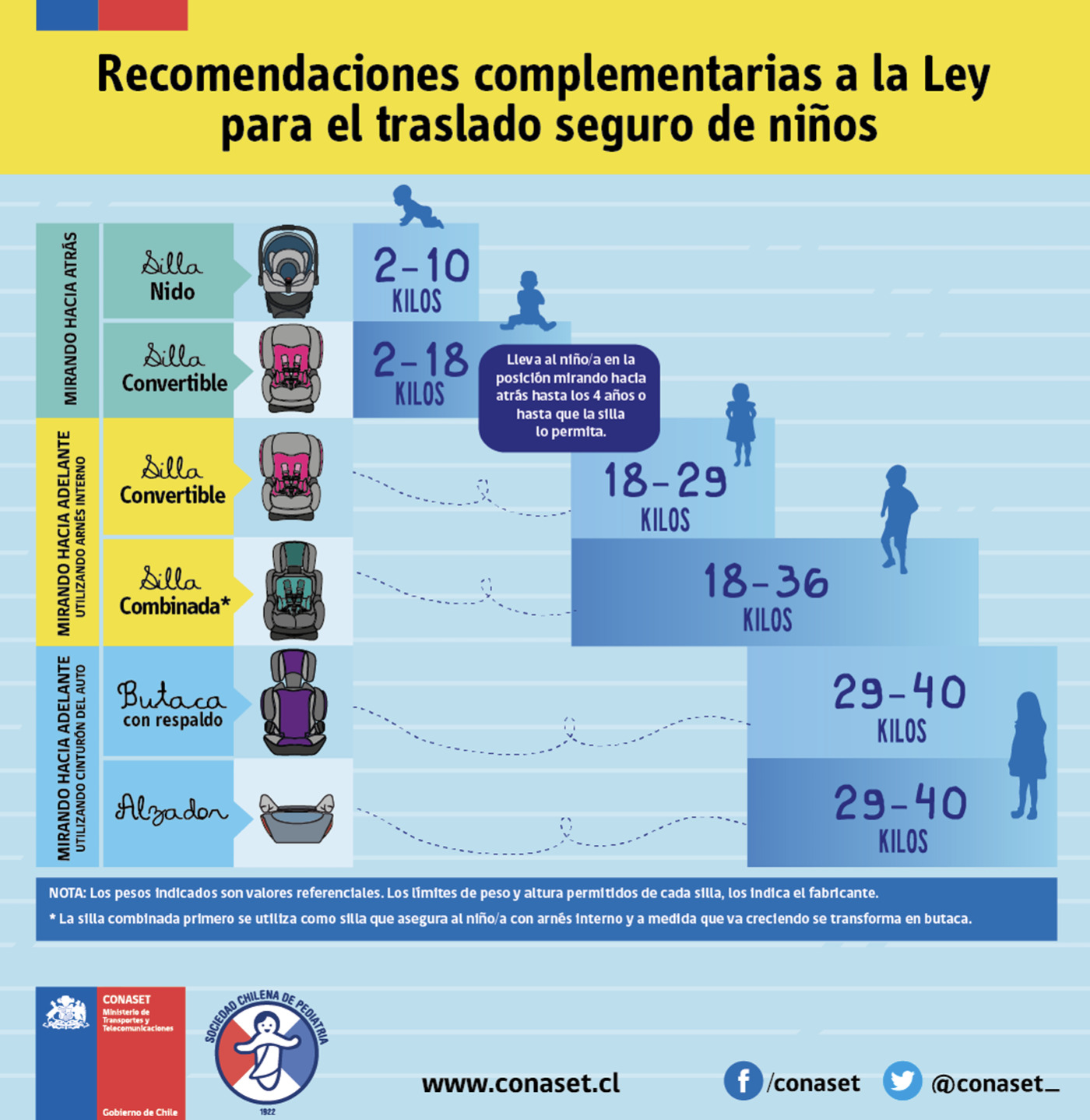 tipos de sillas de auto para bebés