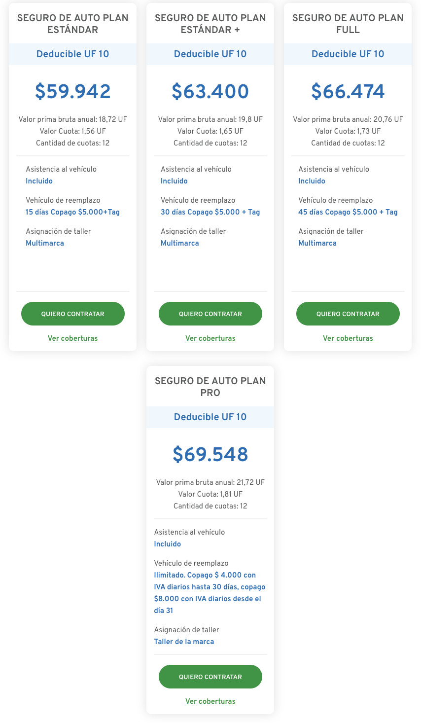Simulador de seguro automotriz: Cotiza en línea bci