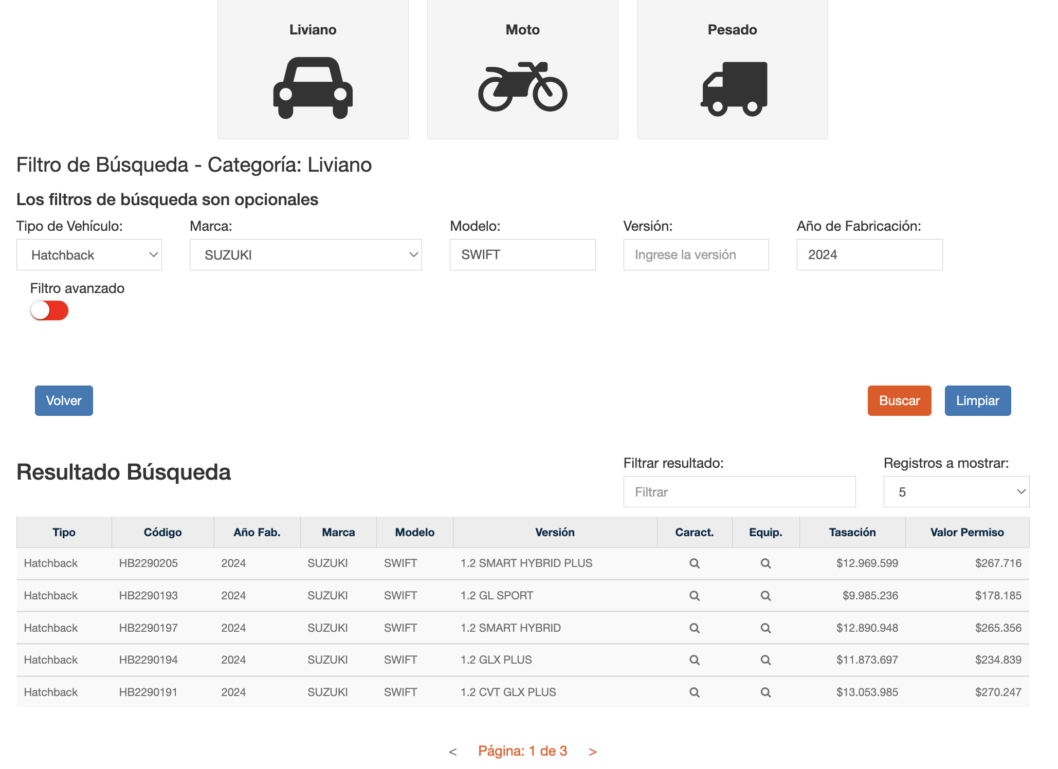 ¿Cómo consultar valores del permiso de circulación en el SII?