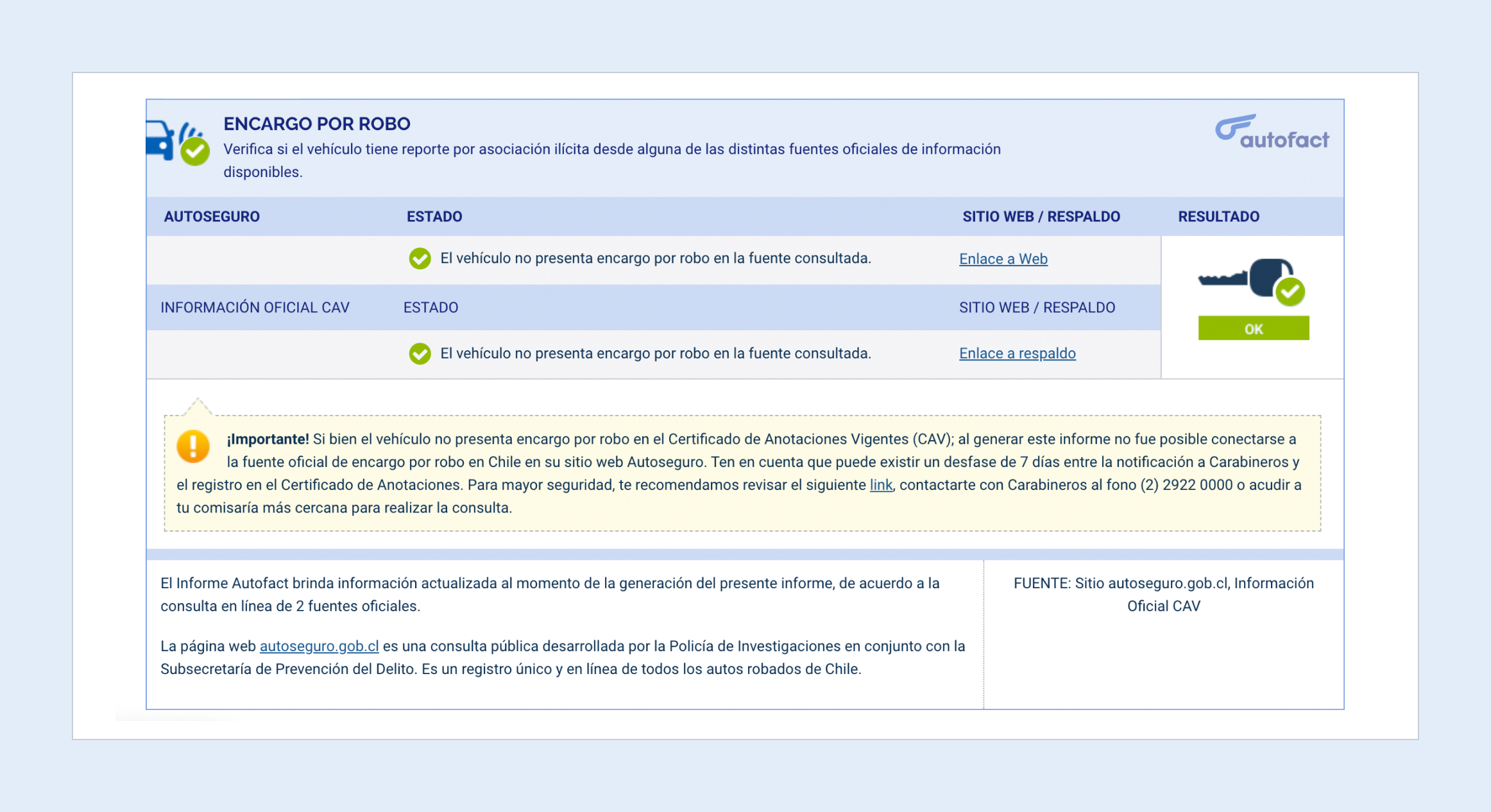 Auto Seguro: Informe Autofact, encargo por robo