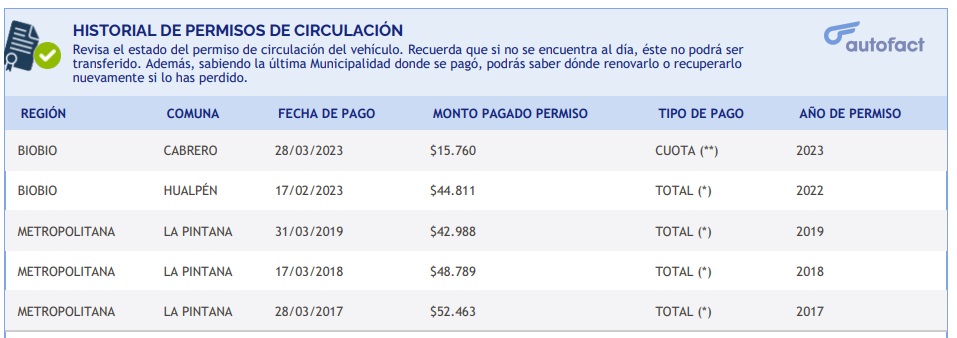 historial permisos de circulación